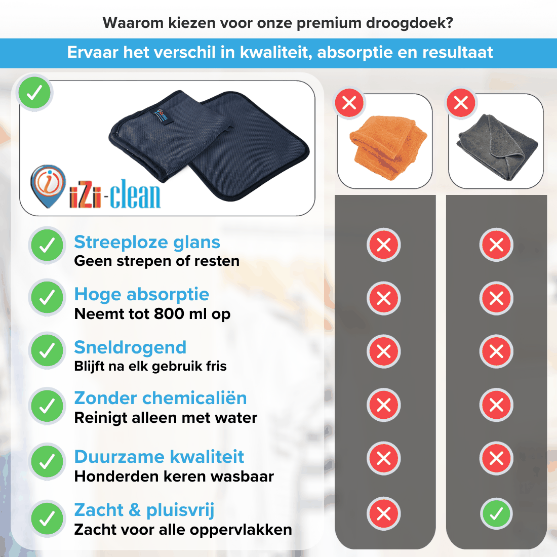 Premium Droogdoek S 30x40 cm met hoge absorptie en snel drogend voor streeploze glans